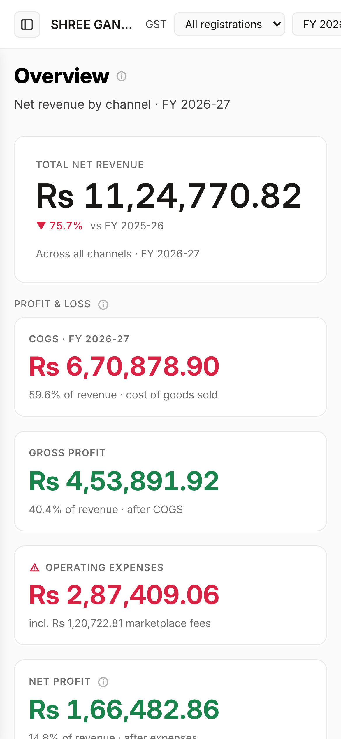 Bahi overview on a phone: the same total revenue and profit tiles, laid out for one hand.